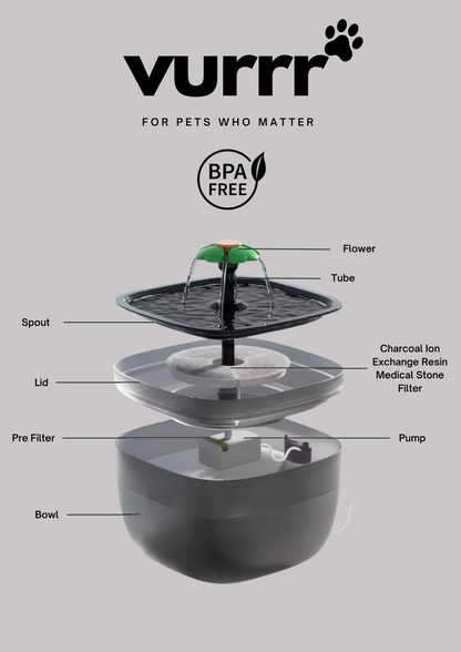 🐈🐕 Vurrr Feed & Flow Pack